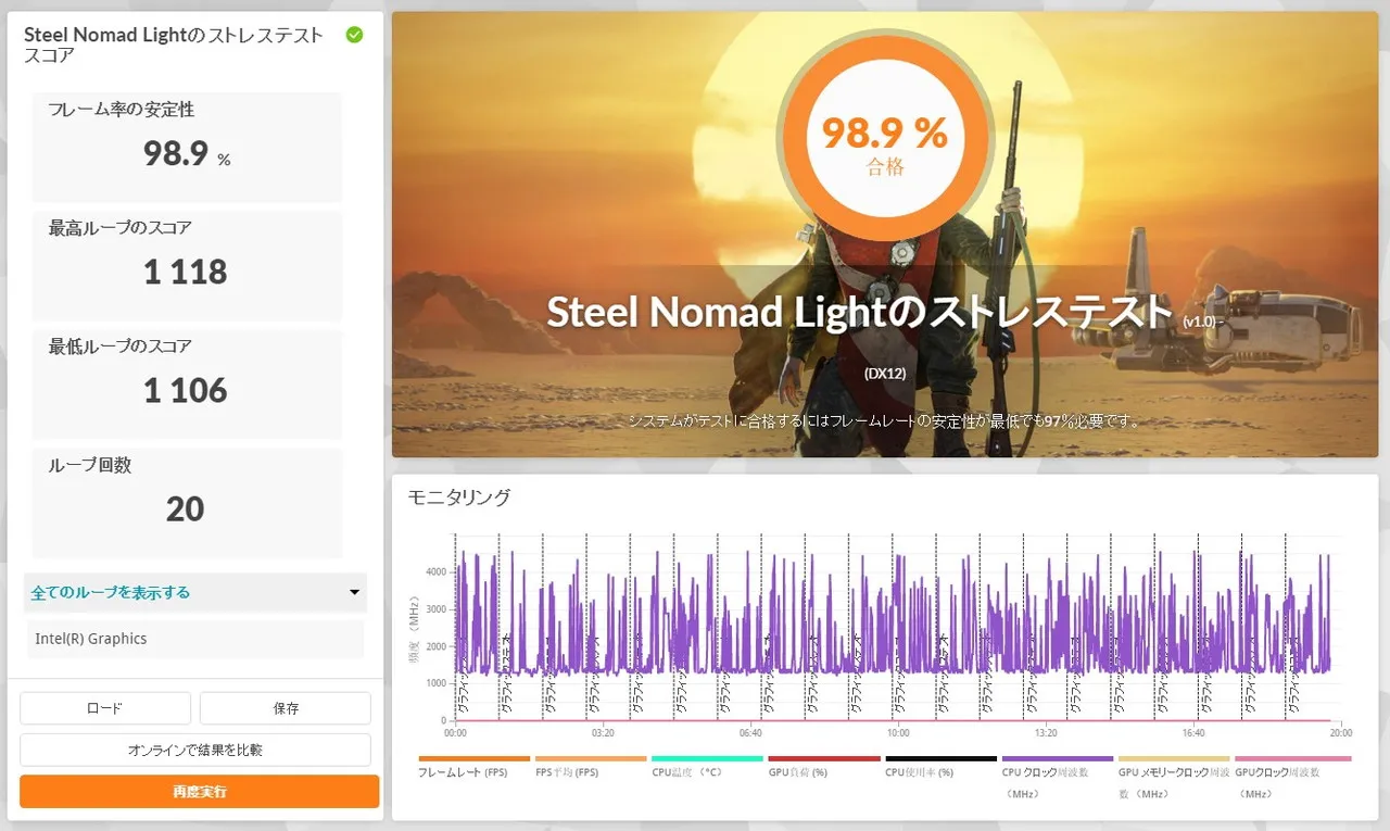 Steel Nomad Lightのストレステスト結果